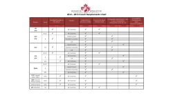 Coach Certification Requirements