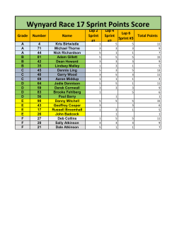 Race 17 - Wynyard Points Score 2016