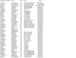 First Name, Last Initial County State Game Amount KELLY E