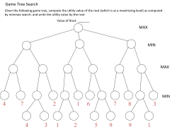 MAX MIN MAX MIN Game Tree Search