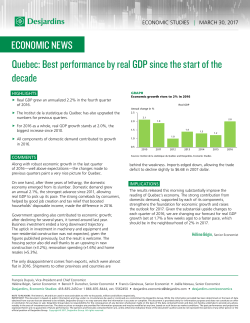 Quebec: Best performance by real GDP since the start