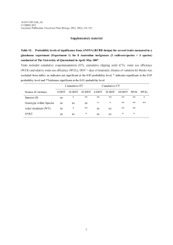 1 Supplementary material Table S1. Probability levels of