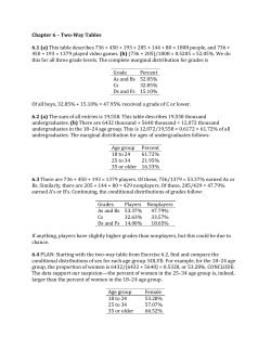 Chapter 6 &ndash; Two-Way Tables 6.1 (a) This table describes 736 + 450