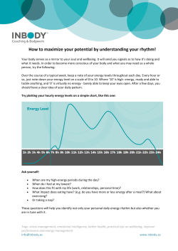 How to maximize your potential by understanding your rhythm!