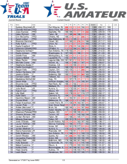Current Round