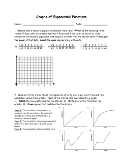 Graphs of Exponential Functions