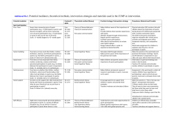 Additional file 1: Potential mediators, theoretical methods