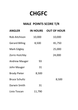 MALE POINTS SCORE T/R
