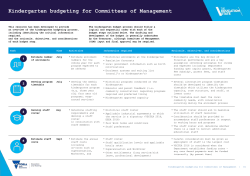 Tip sheet 7 - Kindergarten budgeting for Committees of Management