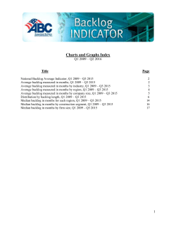 Charts and Graphs