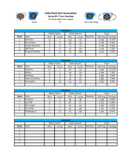 Current Standings - Little Rock Dart Association