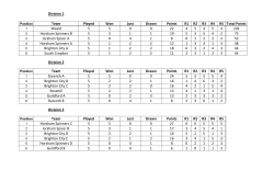 Division 1 Team Played Won Lost Drawn Points R1 R2 R3 R4 R5