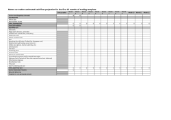 Motor car traders estimated cash flow projection for the first 12