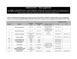 Ecological niche modeling