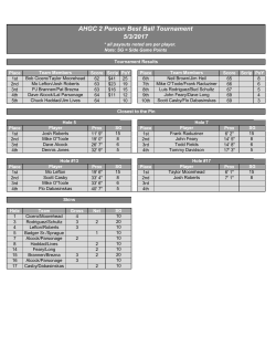 AHGC 2 Person Best Ball Tournament 5/3/2017