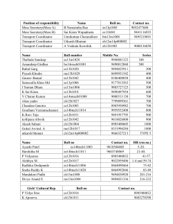 Position of responsibility Name Roll no. Contact no. Mess Secretary
