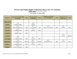 PROPHE Country Data (Jan - The Program for Research on Private