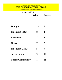 As of 5/12/17 Wins Losses Sonlight 6 0 Pinehurst UMC 3 3 Grace 4
