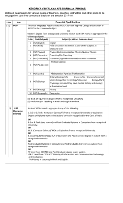 Eligibility Criteria for Contractual Teachers