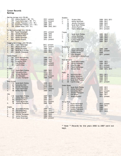Career Records Batting - University of Calgary Fastball Club Home