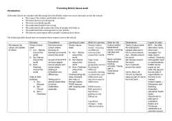 Promoting British Values Audit Introduction: At Brooke School we