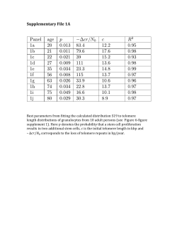 Supplementary File 1A