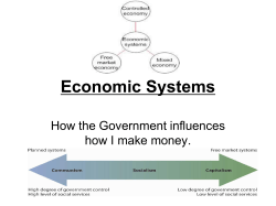 free market economy