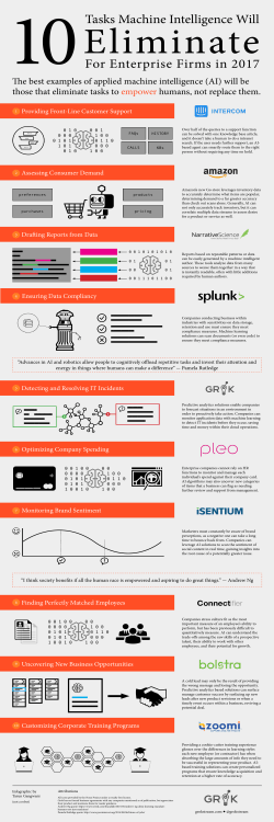 10Tasks Machine Intelligence Will For Enterprise Firms in 2017