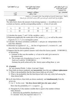 I- (4 points) The table below shows the amount of advertising