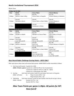 Max Team Points per game is 20pts. 60 points for NIT. Have fun