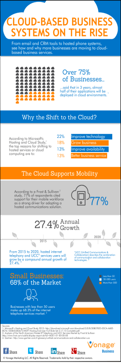 Move to the Cloud With Business Communications | Vonage Business