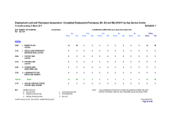 Completed Employment Floorspace (B1, B2 and B8) 2010/11 by
