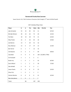 Ravenscroft Varsity Boys Lacrosse 2017 Individual Player Stats