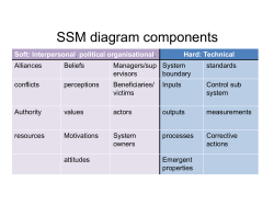 SSM diagram components
