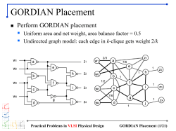GORDIAN Placement