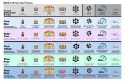 KESA VISUAL PROCESS 11 X 17.pub - Kansas State Department of