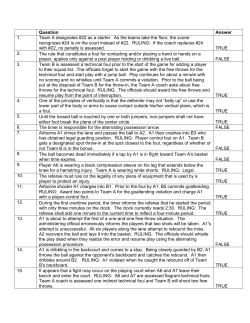 Question Answer 1. Team A designates #22 as a starter. As