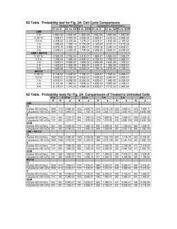 S2 Table. - PLoS ONE
