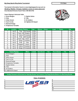 Teams Playing in Particular Order 1. Forest Rangers 7. Virginia
