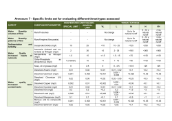 Specific limits set for evaluating different threat types assessed