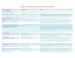 Regional/Plurilateral Agreements and Arrangements for