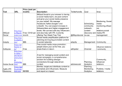 Tool URL Price (seat per month) Description Twitterhandle Goal