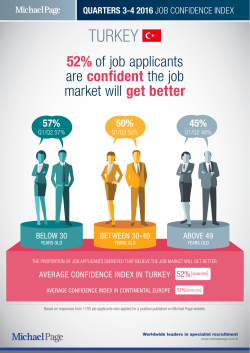 job confidence index q4/2016