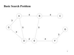 Beam Search (1)