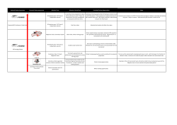 National Playing Programme Domestic Playing programme