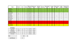 Player Played Goals Majors Goals per Game Majors per Game