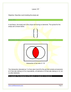 Lesson 157 Objective: Describe a set including the empty set. Empty