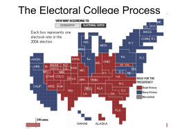 The Electoral College Process