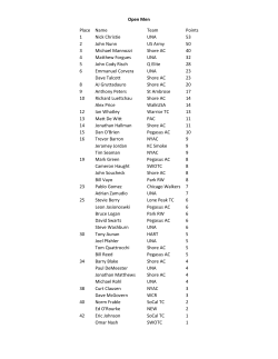 Open Men Place Name Team Points 1 Nick Christie UNA 53 2 John