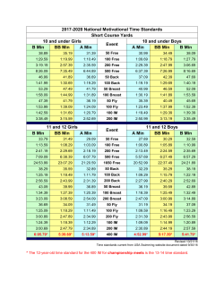 2017-2020 National Motivational Time Standards Short Course